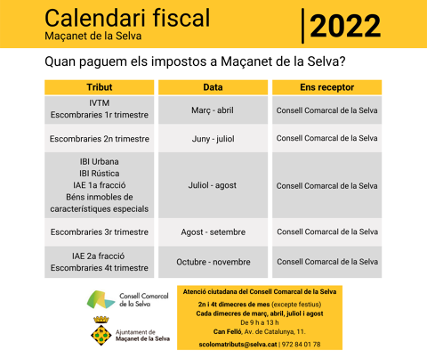 Calendari fiscal 2022: quan paguem els impostos a Maçanet? 