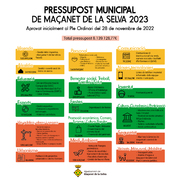 L’Ajuntament de Maçanet de la Selva aprova el pressupost municipal per a l’any 2023 - 21d94-pressupost-2023-.jpg